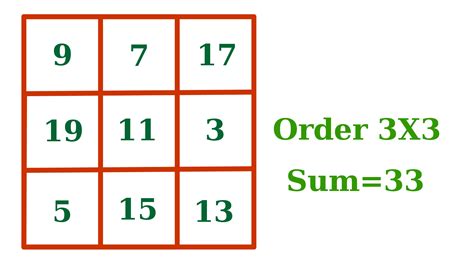 Implementing Magic Square with Random Numbers in Java
